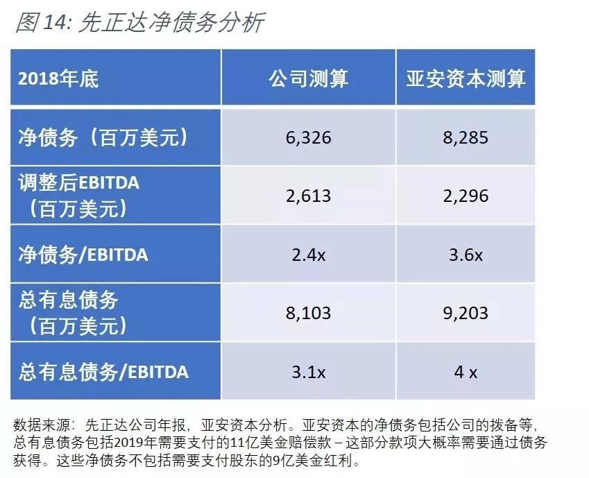 中化并购先正达全过程分析,中化430亿美元收购先正达多少股