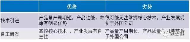中国氢燃料电池汽车产业发展研究,氢燃料电池汽车技术瓶颈是什么