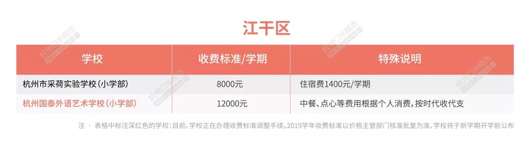 2020杭州民办中学学费出炉,2023年杭州市民办小学学费统计