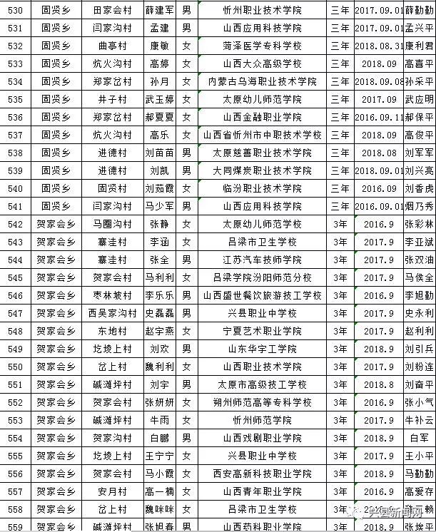 雨露计划教育扶贫资助,兴县雨露计划补贴