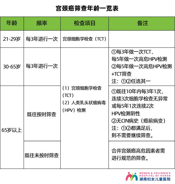 女性必须要打hpv疫苗吗可靠吗,每个女性都要打宫颈癌疫苗吗