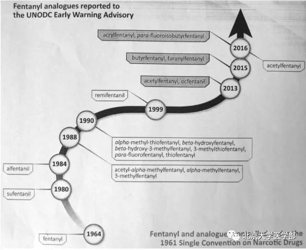 【转载】可怕，这个东西药效和毒性竟然是*洛因海**的5000倍！！！