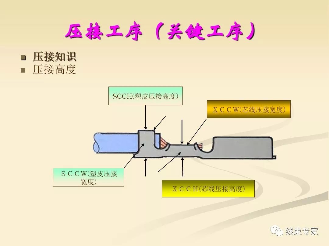 天津汽车线束加工工艺,汽车线束工艺