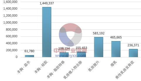 “咪咪”变大后硬如石头……女人冒险丰胸为了谁？