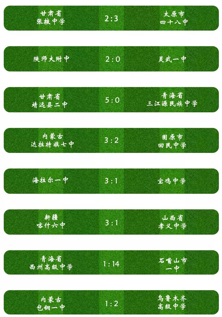 男子甲组校园足球比赛,灵武中学足球联赛