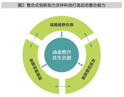 灵伴科技创新成就人机融合领军者,灵伴科技未来已来
