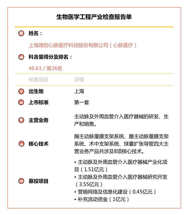 近半公司研发投入不及格，南微医学华熙生物拖后腿︱“科创板大体检”之生物医学