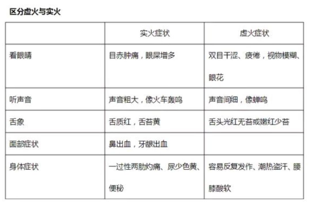 祛火降火也要分“虚实”!别弄错了,反而会“雪上加霜”