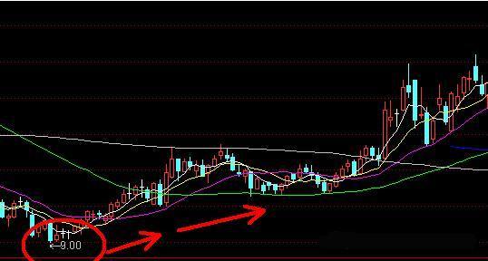 股市经典盘口暗语“数字密码”：00、20、50、70、90，真正读懂了，少走十年弯路！值得珍藏
