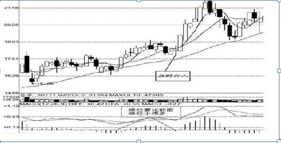 炒股新手入门教程1-3年赚10倍,炒股新手最少投资多少钱入门教程