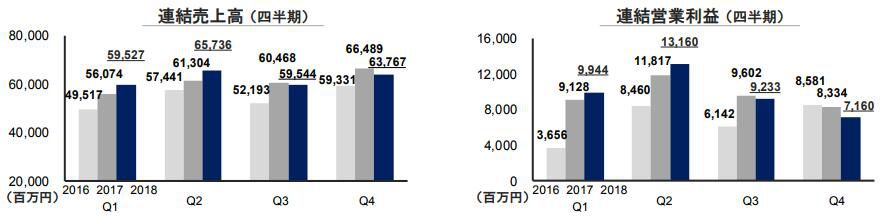 pola日本版和国内版,pola抗衰皮肤管理
