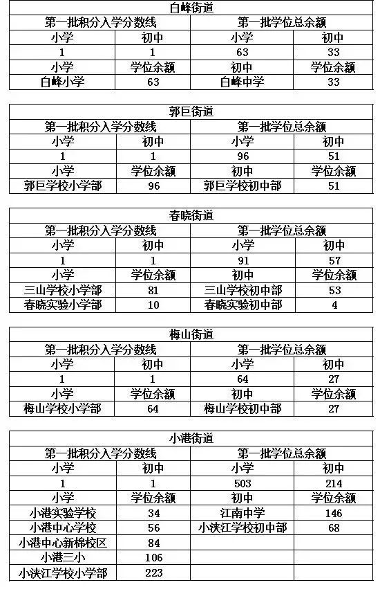 宁波北仑初中报名,北仑区小学新生报名时间