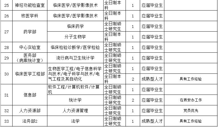 连云港海州事业单位招聘报名,2023连云港事业编制招聘岗位表