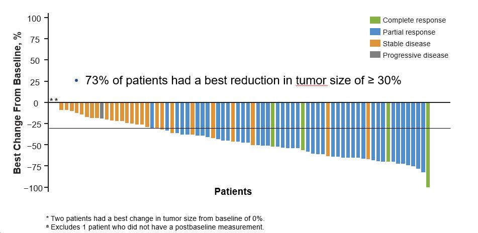 nccn黑色素瘤诊疗指南,黑色素瘤治疗指南pdf