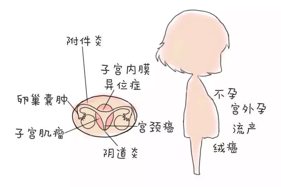 呵护女性健康爱心义诊进社区,关爱孕产妇健康行动送医义诊活动