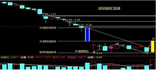 沪深股市真正厉害的只有这种人：控盘18年只买两种股票，一买就涨，一卖就跌，从不失误