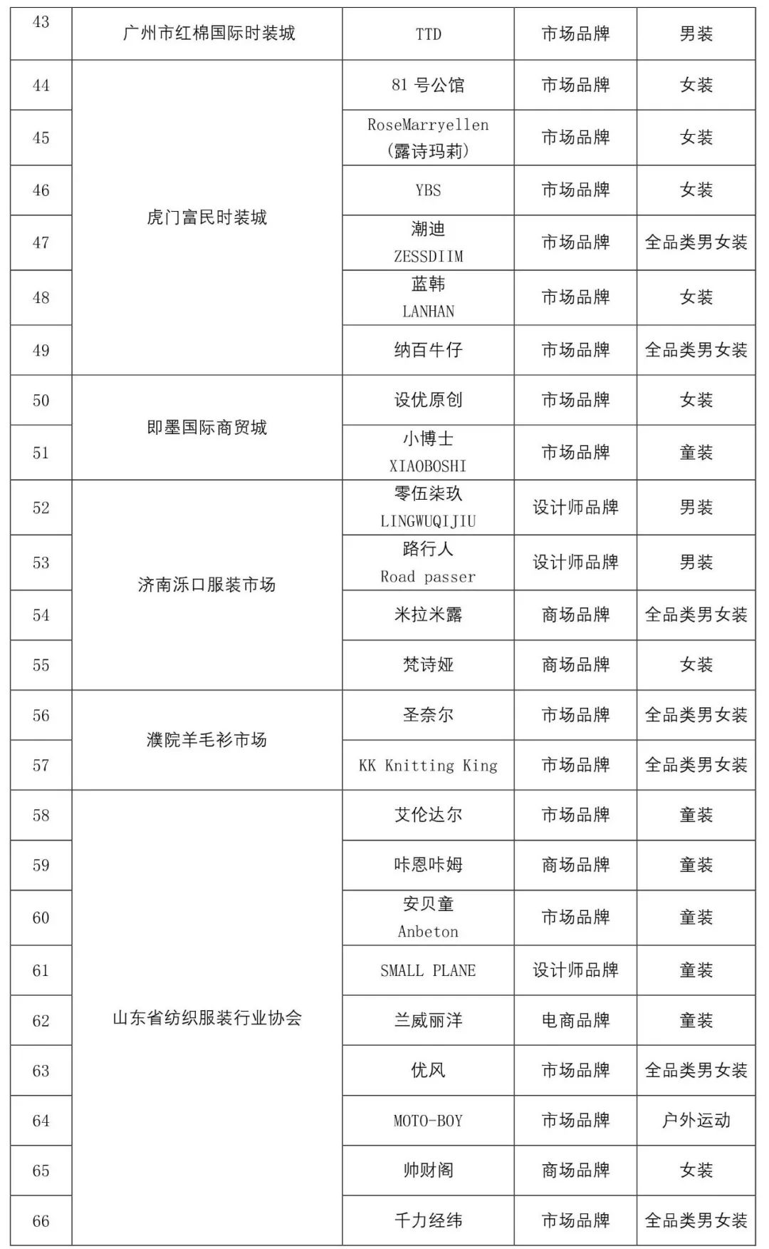 现场|86个品牌18个渠道运营商入选！2019年度中国服装成长型品牌发布会暨中国服装品牌营销模式创新论坛举行