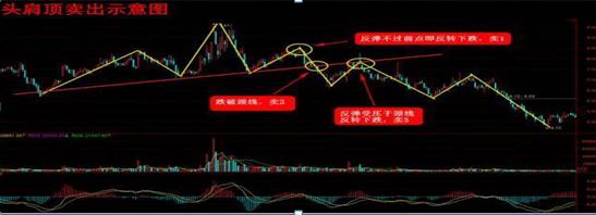 一位亏损百万的股民自省,一位血亏百万老股民的感悟