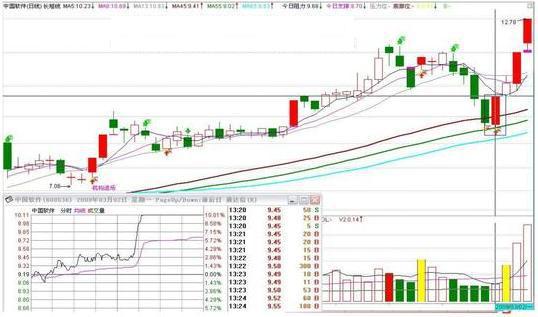 三种必定涨停的k线形态,k线涨停的战法
