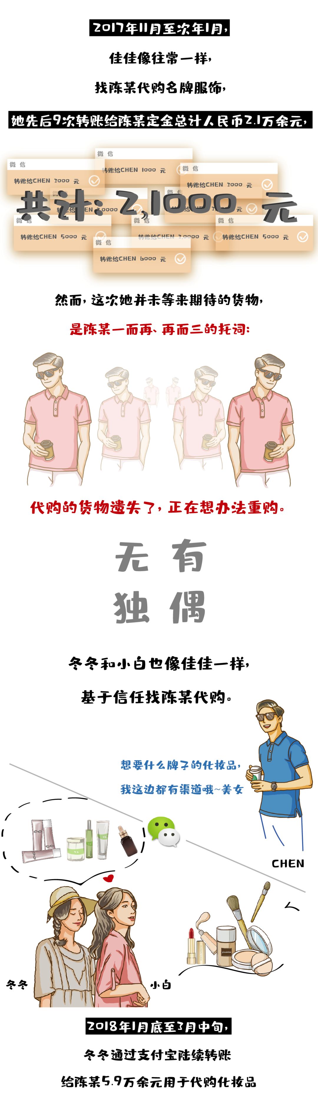 漫画代购怎么找,漫画代购怎么给钱