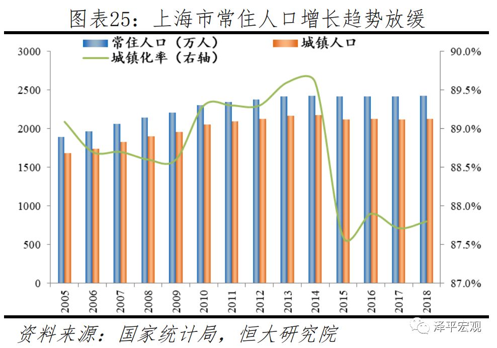 中国房价最具增长潜力的十大城市,2019十大宜居城市