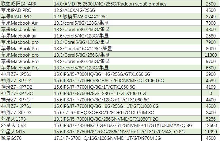 「猪王二手」8999元的笔记本也能被秒抢？真是看不懂你们这些有钱人