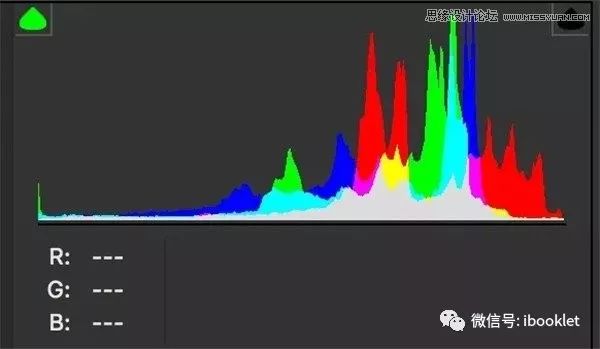 ps色彩原理及调色,ps色彩调色公式大全