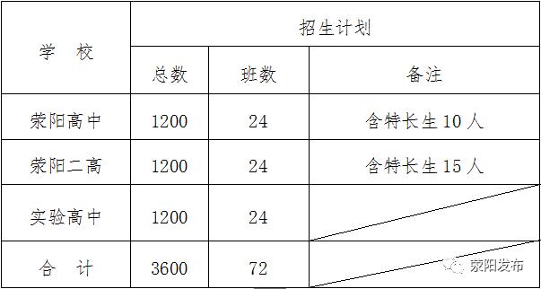 微头条郑州,荥阳新闻微头条