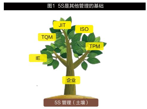 日本真正的5s管理,日本产品质量为什么好
