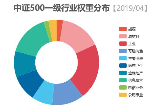 买中证500指数基金,什么是中证500指数
