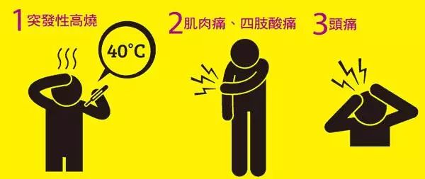 今年手足口病高发年,手足口病早期重症病例的三大表现