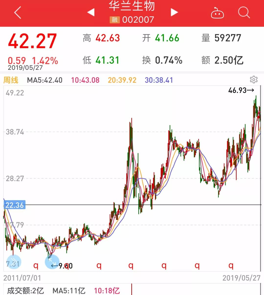 黑马变白马，小盘变大盘！中小板15年，隐形牛股你抓住了没？