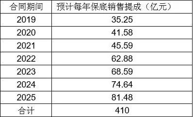 茅台垄断性,堪比茅台毛利率的十强公司