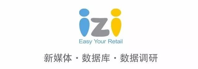 2022年商业零售板块深度分析,商业趋势及成功案例