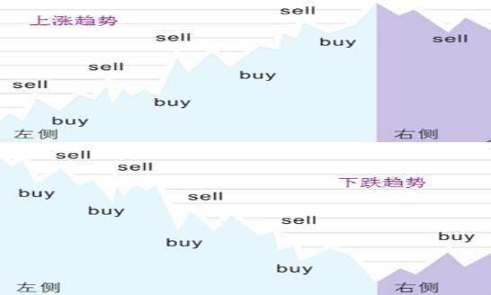 一位炒股成功的大神盈利20年从未失手：全因吃透赚三赔一的2B法则，将优势和胜率用到极致