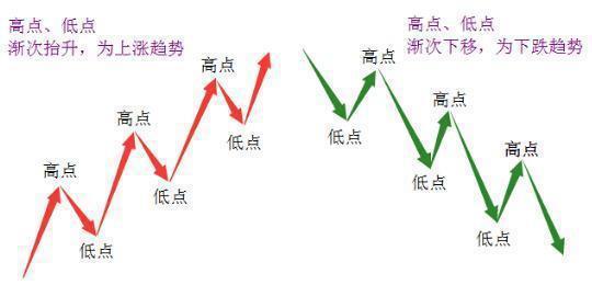 一位炒股成功的大神盈利20年从未失手：全因吃透赚三赔一的2B法则，将优势和胜率用到极致