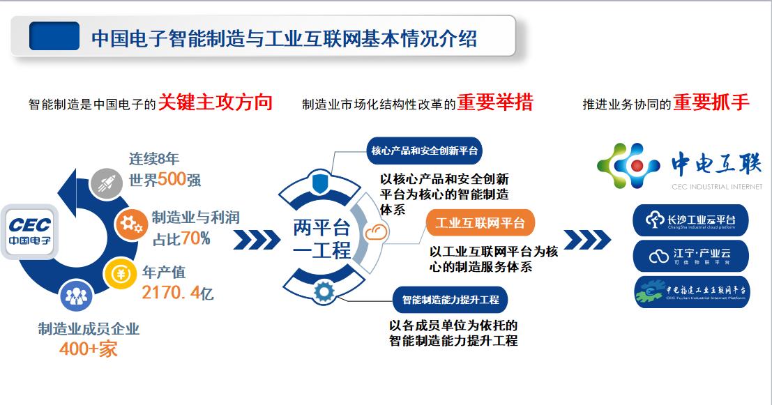 中电朱立锋,中电总经理朱立峰