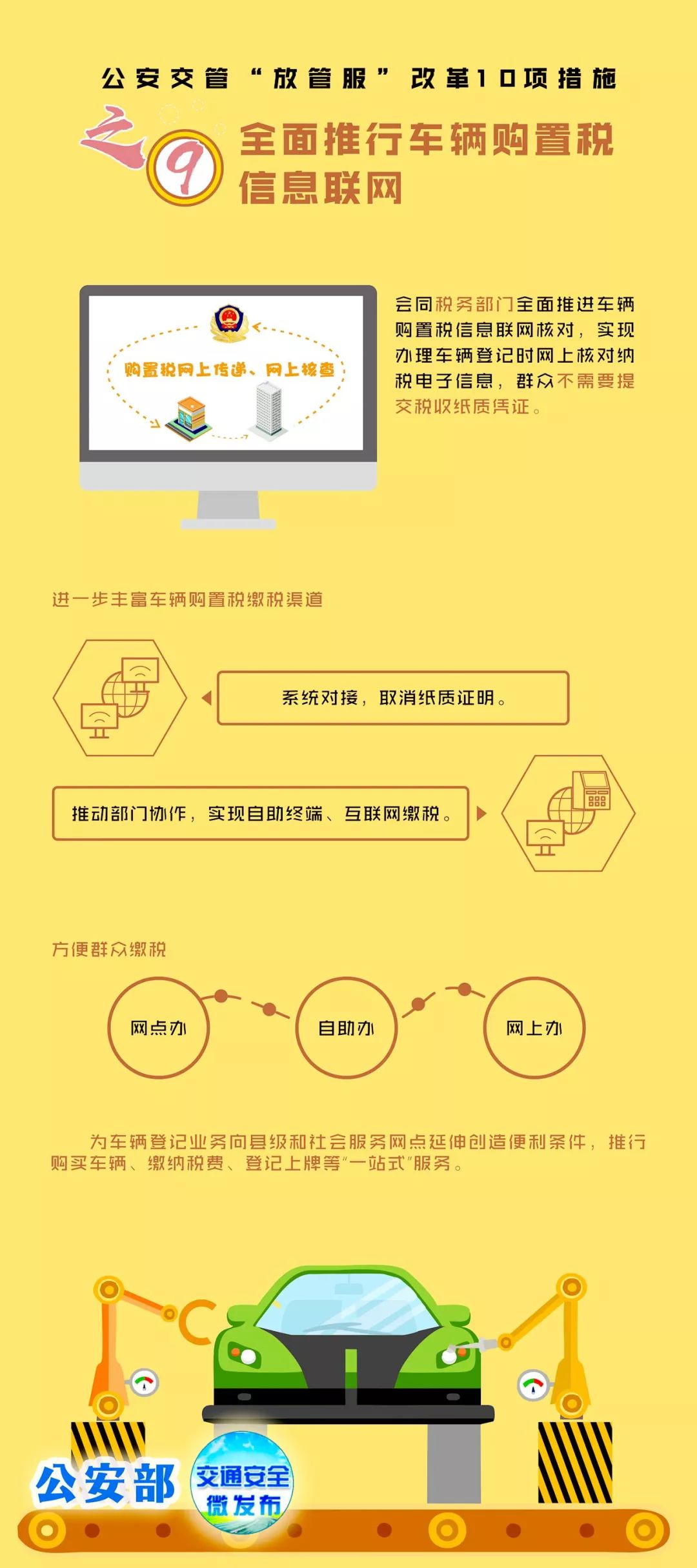 “放管服”改革10项新措施（九）无需提交纸质车辆购置税完税证明即可登记上牌，6月1日实施！