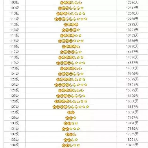 qq14年以前的记录,qq20岁了还会打开吗