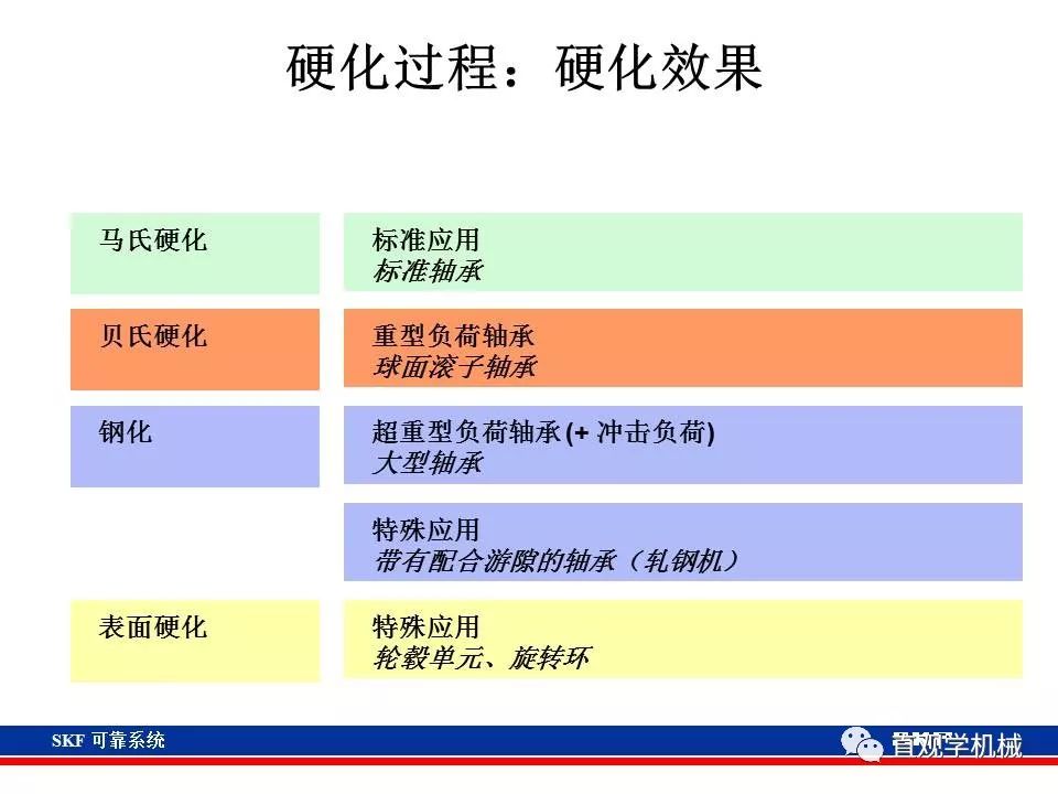 skf杞存壙鍨嬪綍璁茶В,skf杞存壙鍩虹鐭ヨ瘑
