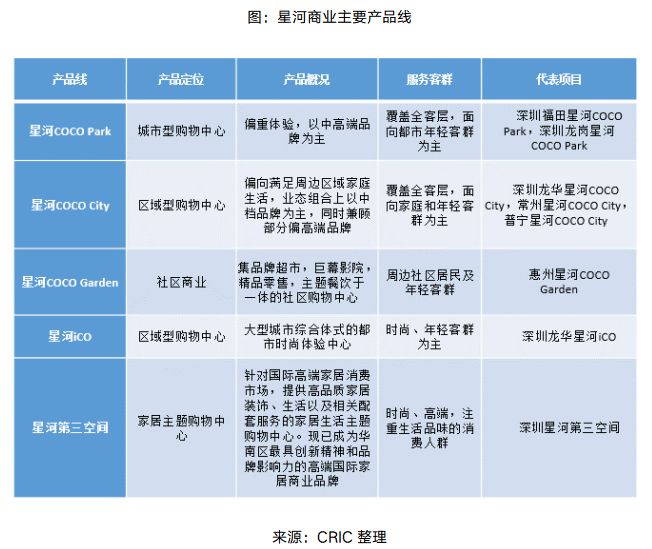 湾区“新格局”:星河控股——“双轮”驱动的多元化布局引领者