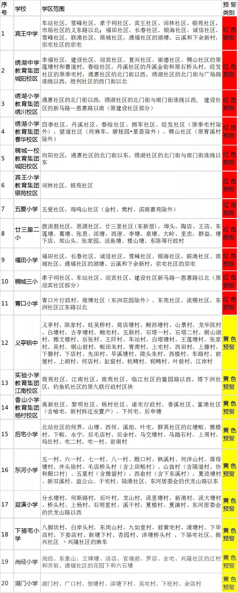 义乌公办小学入学预警,义乌市小学入学预警