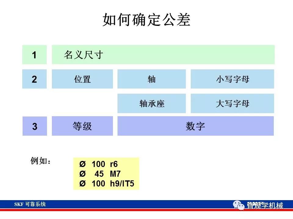 skf杞存壙鍨嬪綍璁茶В,skf杞存壙鍩虹鐭ヨ瘑