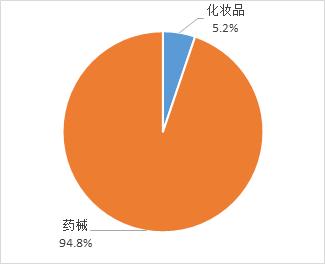 最近出问题的防晒,防晒相关的产品有哪些品牌