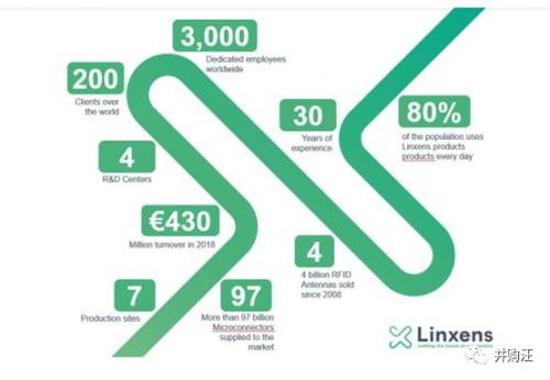 紫光国微收购linxens的估值,光芯片概念股紫光国微