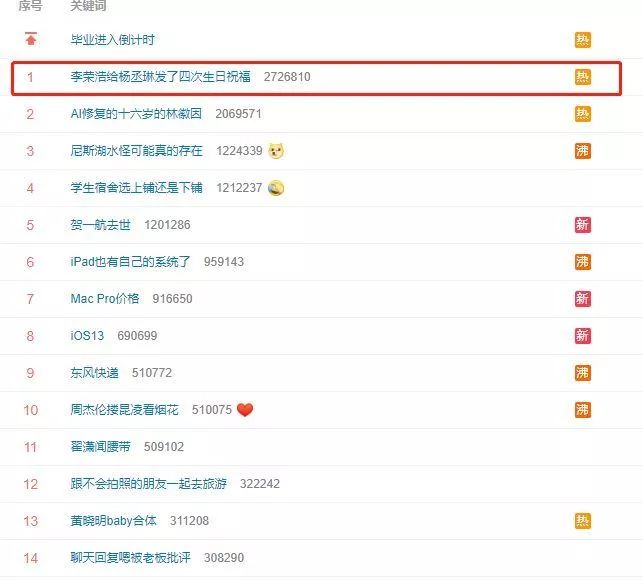 杨丞琳如愿背后的故事,杨丞琳人生与婚姻