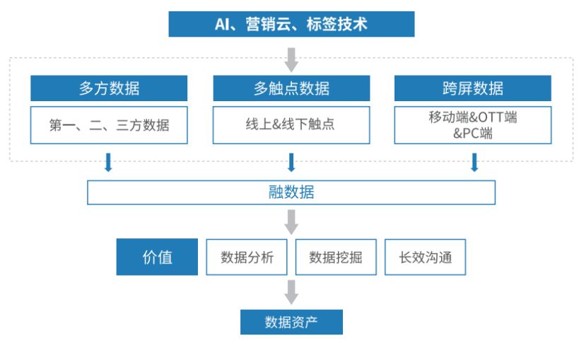 融媒体时代品牌营销渠道,营销创新与整合营销