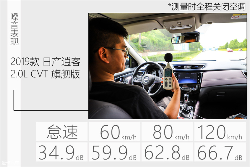 轻松好开动力好的车,轻松好开的suv