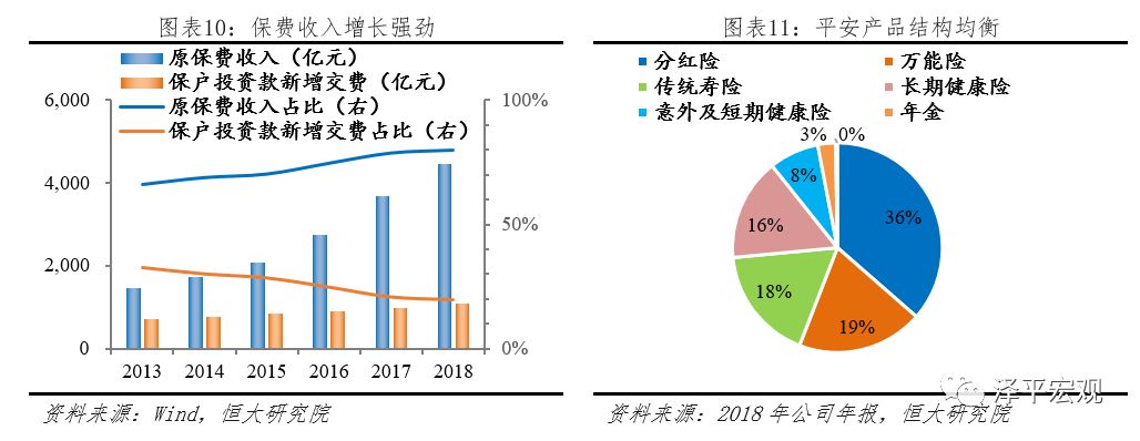 平安是中国最大的金融集团吗,中国平安是全球最大的金融集团