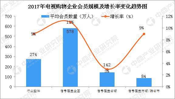 销售额363亿，平均客单价700，35岁以下用户增长……电视购物为啥还能这么火？